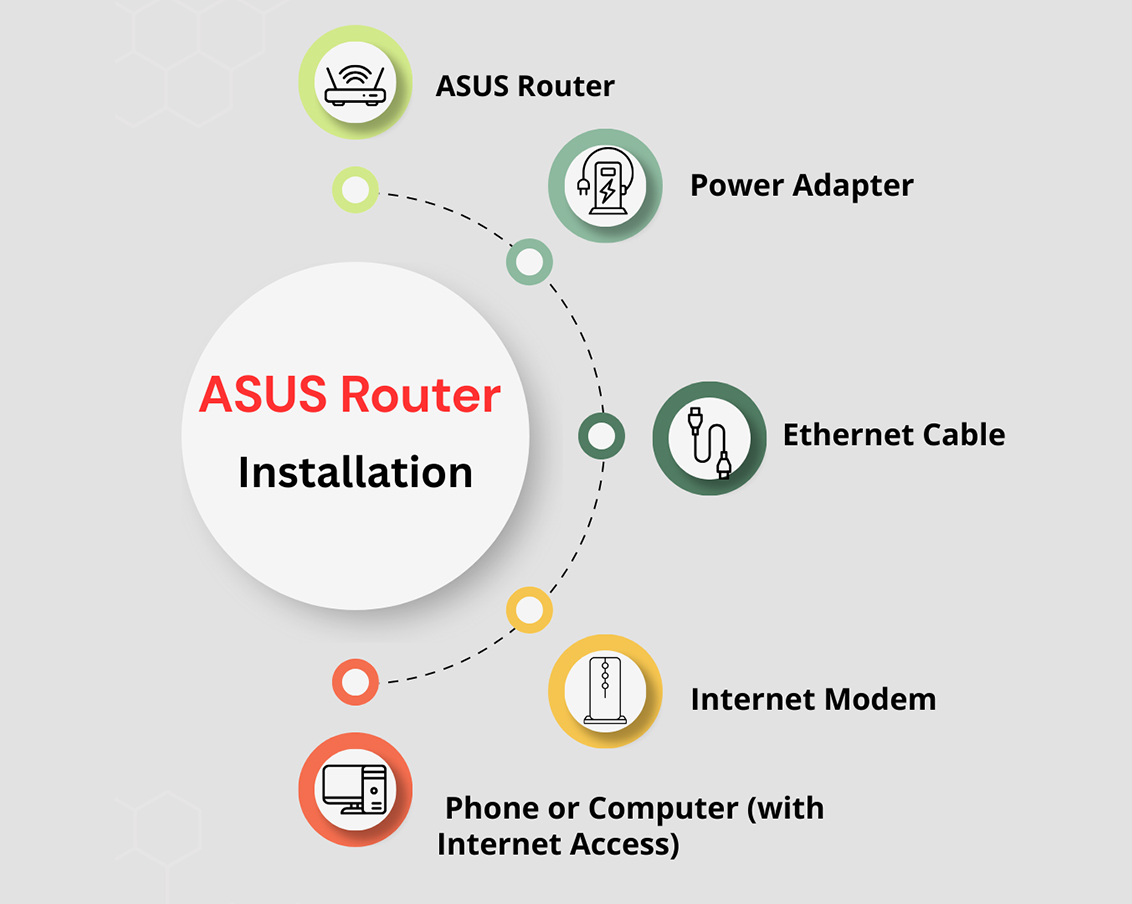 ASUS Router Installation